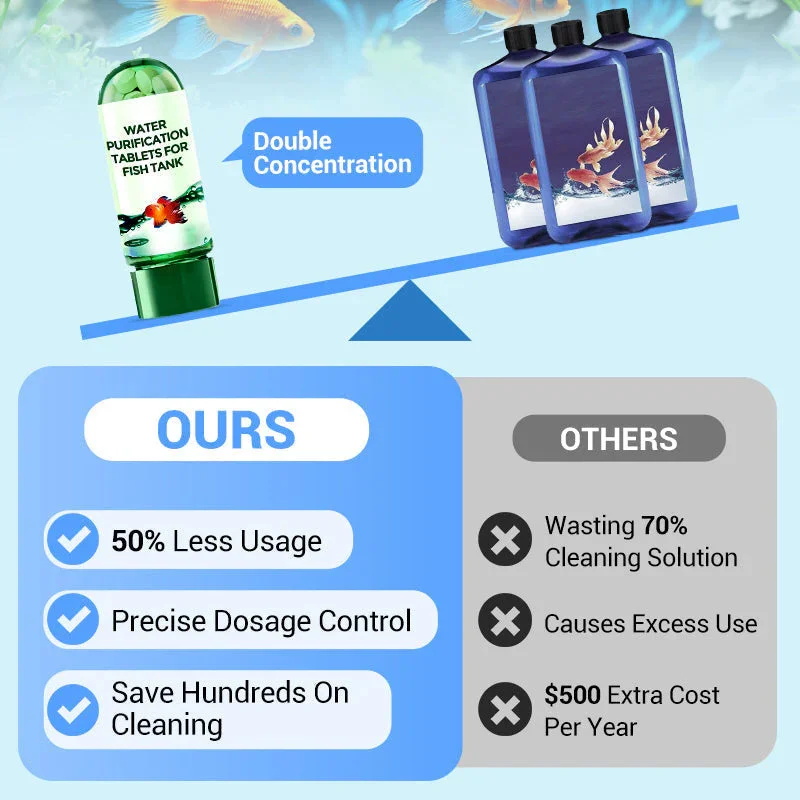 Water Purification Tablets Eco - Water Purification Tablet ulasan dan harga