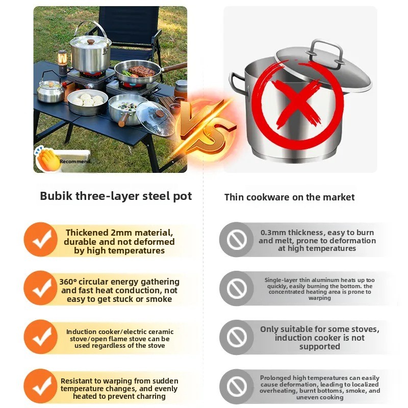 Portable Camping Cookware Set  - Camping Cooking Pots And Pans Set ulasan dan harga