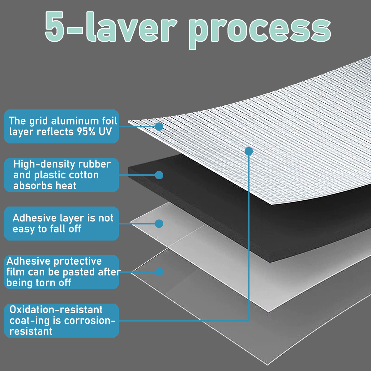 Lanke High Density Foam Soundp - Aluminum Foil Heavy Duty ulasan dan harga